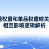 店铺权重和单品权重啥关系？相互影响逻辑解析